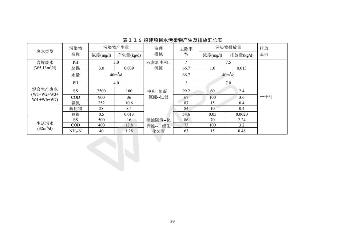 建設(shè)項(xiàng)目環(huán)境影響評(píng)價(jià)批復(fù)文件_45