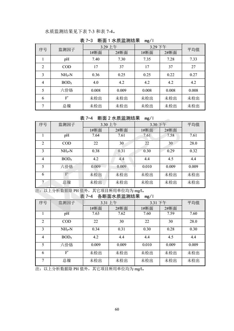 建設(shè)項(xiàng)目環(huán)境影響評(píng)價(jià)批復(fù)文件_66