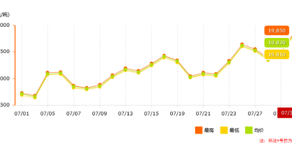 南方持續(xù)限電，鋁價(jià)是否能恢復(fù)正常？