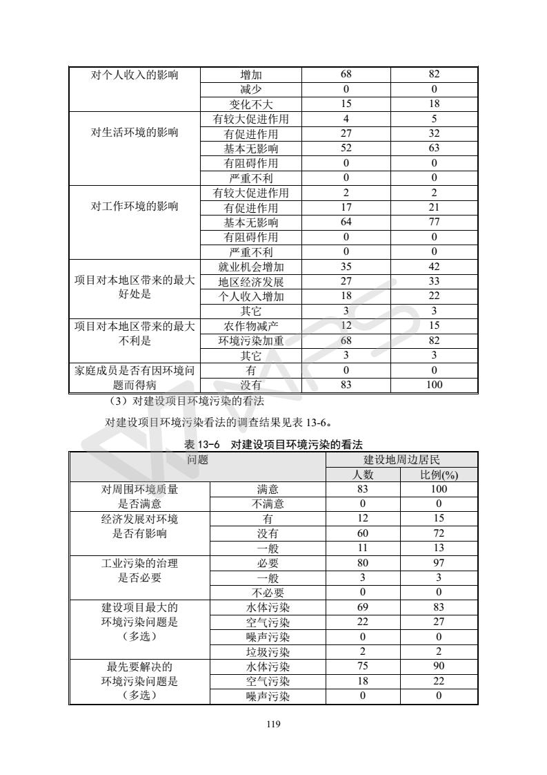 建設項目環(huán)境影響評價批復文件_125