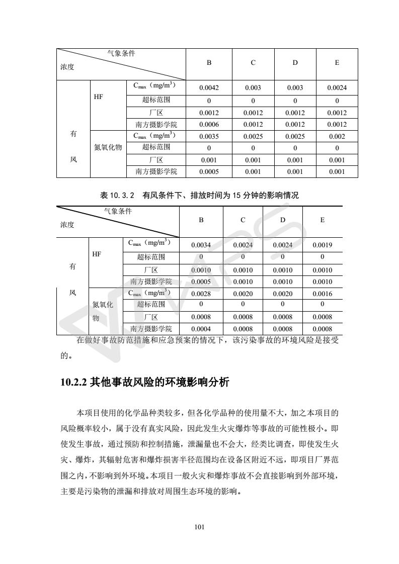 建設項目環(huán)境影響評價批復文件_107