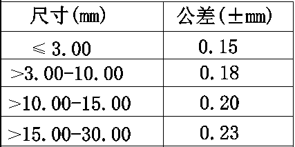 擠壓鋁型材的公差范圍